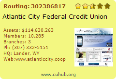 Atlantic City Federal Credit Union