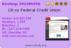 Cit-co Federal Credit Union
