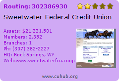 Sweetwater Federal Credit Union