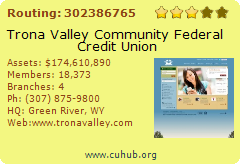 Trona Valley Community Federal Credit Union