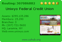 Uniwyo Federal Credit Union
